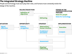 1 W160331_REEVES_INTEGRATEDSTRATEGY_final-850x634